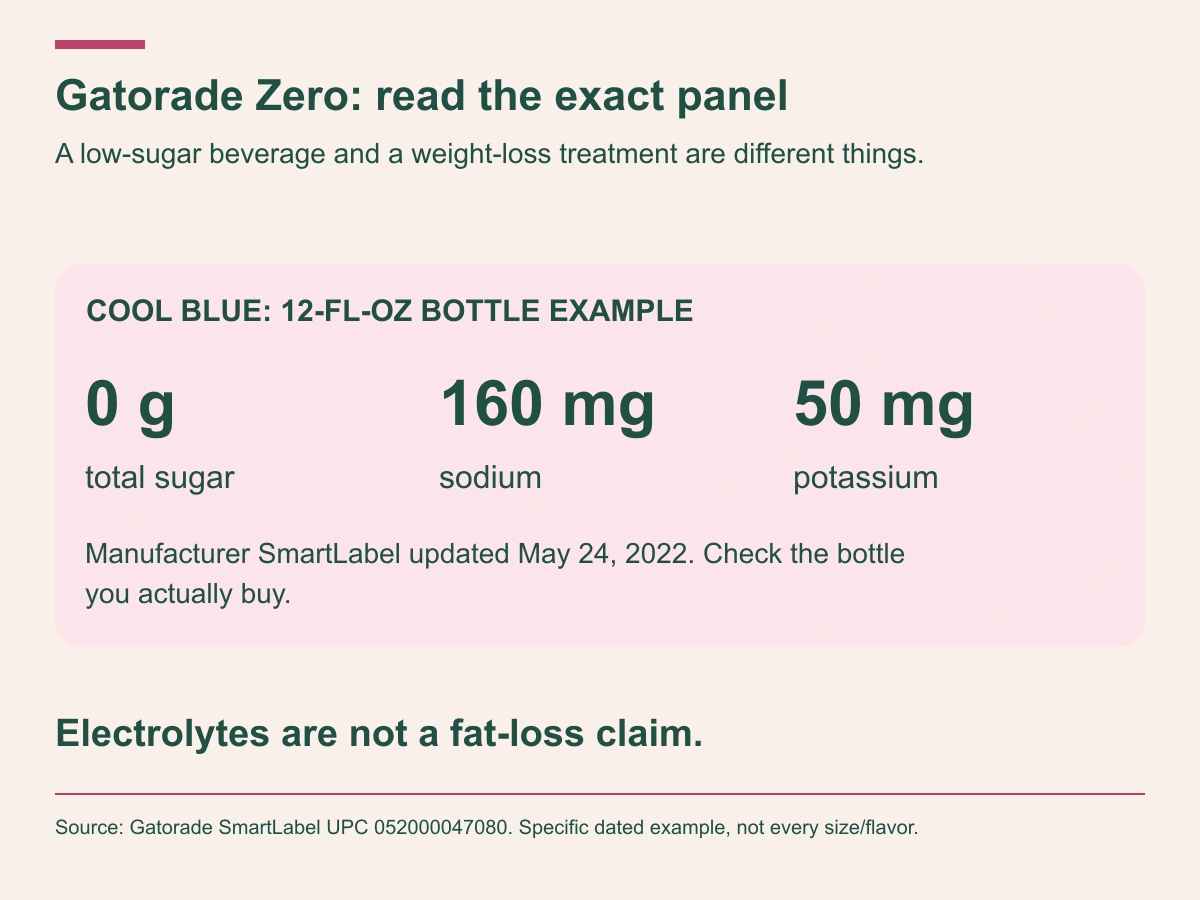 A dated 12-fl-oz Cool Blue label example lists 0 g sugar, 160 mg sodium and 50 mg potassium; the current bottle label controls.