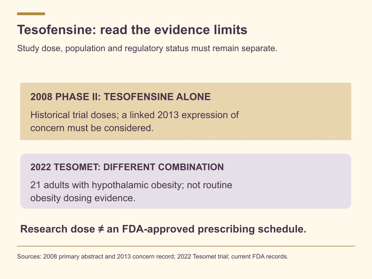 Historical tesofensine trial doses are not an approved U.S. prescribing schedule; the older trial has a linked expression of concern and Tesomet is a distinct combination.