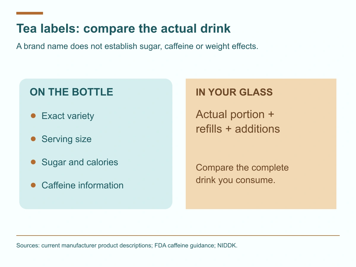 Compare the bottle variety, serving size, sugar, calories and caffeine with your actual portion, refills and additions.