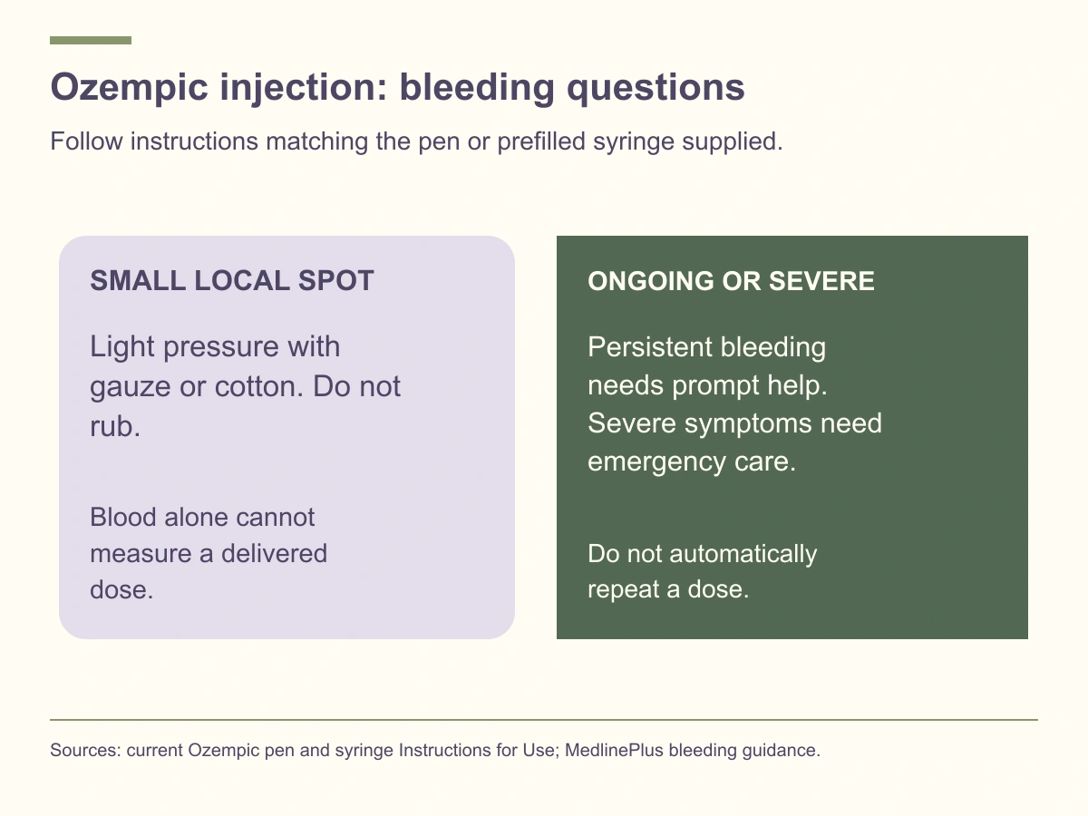 A small local blood spot calls for light pressure without rubbing; persistent or severe bleeding needs medical help. Do not automatically repeat an uncertain dose.