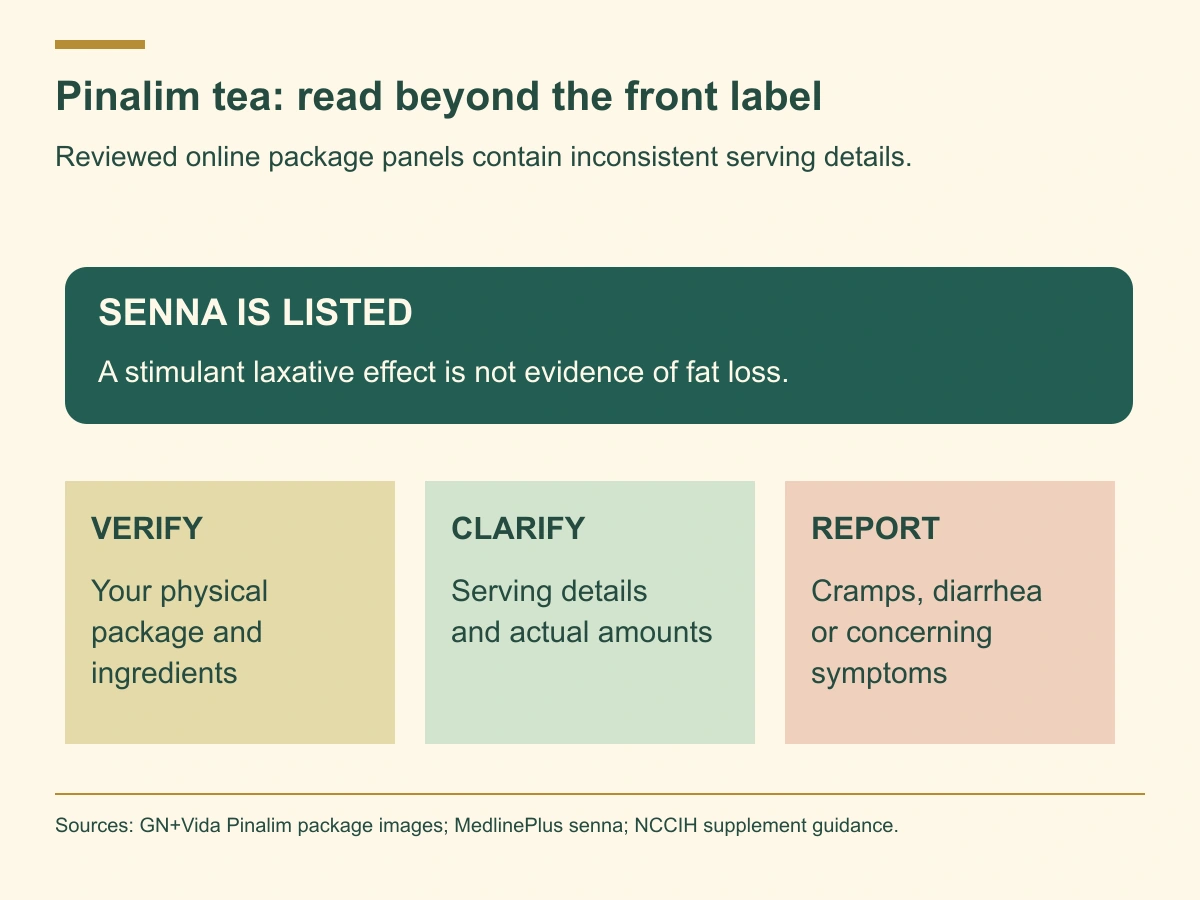 The reviewed Pinalim package images list senna and have inconsistent serving details. Verify the actual box, clarify amounts and report concerning symptoms.
