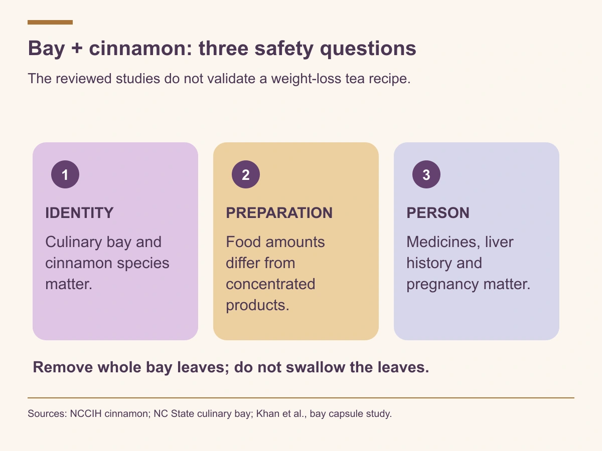 Check ingredient identity, concentration and personal medicine or health context. Remove whole bay leaves. Evidence does not establish a weight-loss tea recipe.