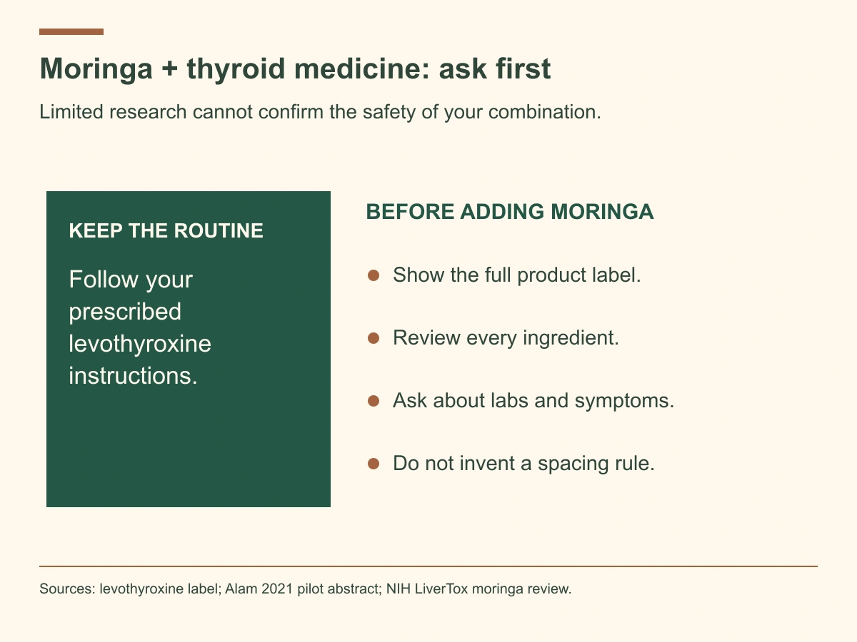 Keep prescribed thyroid medicine instructions, show the complete moringa product label, review other ingredients and ask about monitoring. No universal spacing rule is established.