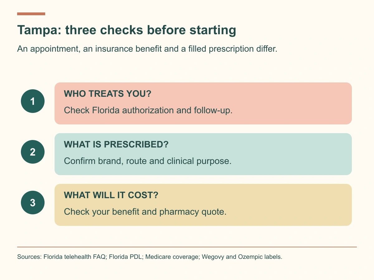 For Tampa care, verify Florida authorization, the exact prescription and clinical purpose, and your individual coverage and pharmacy quote.