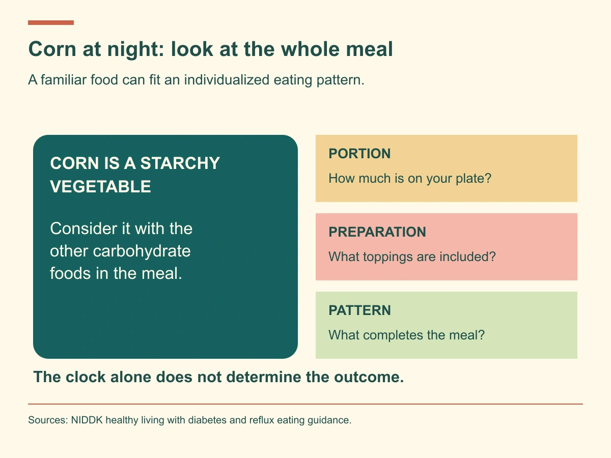 Corn is a starchy vegetable. Review portion, preparation and the whole meal; there is no established corn-specific nighttime weight-loss rule.