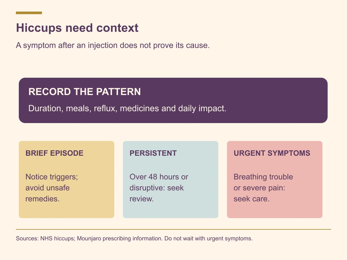 Record hiccup duration and associated symptoms. Seek review beyond 48 hours or when disruptive, and earlier care for urgent symptoms.