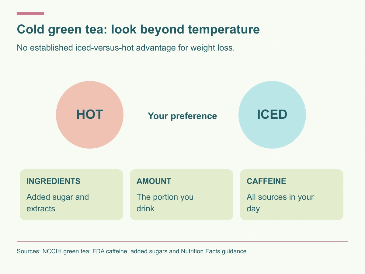 Hot or iced is a preference. Compare ingredients, amount consumed and caffeine rather than assuming a weight-loss temperature advantage.