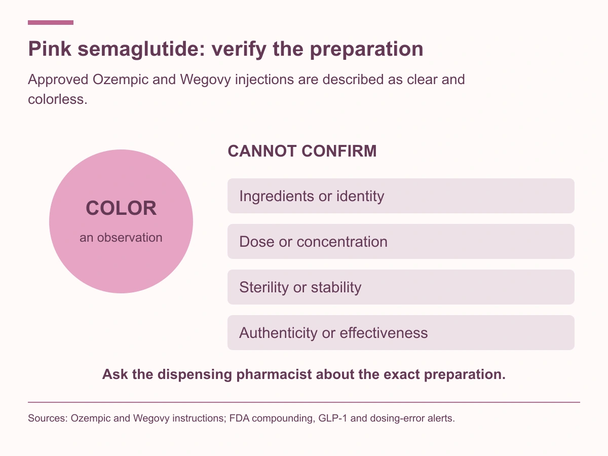 Color is an observation and cannot establish identity, concentration, sterility, stability or effectiveness. Verify the exact preparation with the pharmacist.