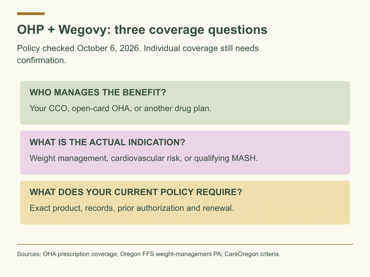 Identify who manages the prescription benefit, the real treatment indication and the current product-specific authorization requirements.