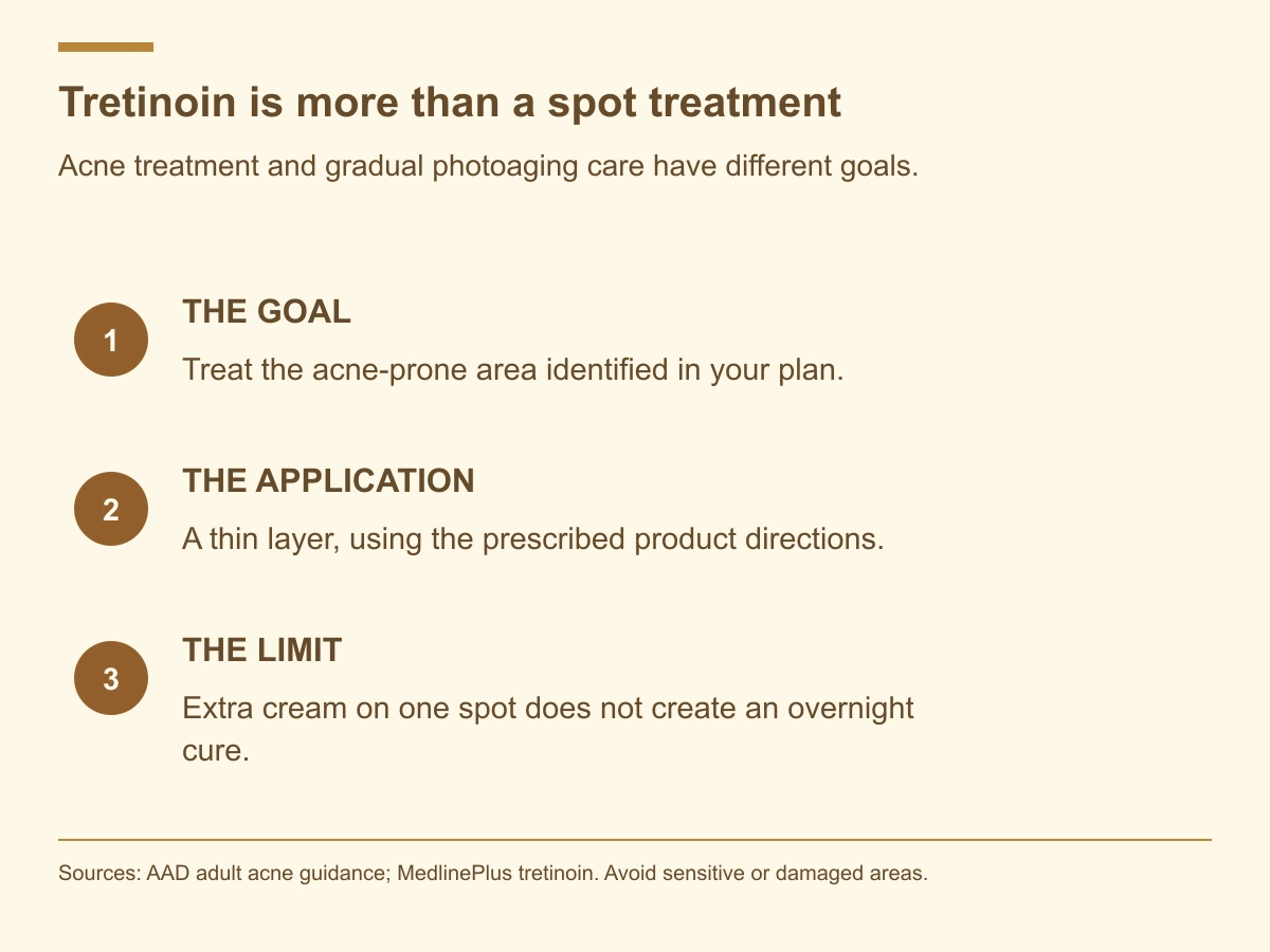 Use a thin layer on the treatment area specified by the prescriber. Applying extra tretinoin to an individual pimple does not create an overnight cure.