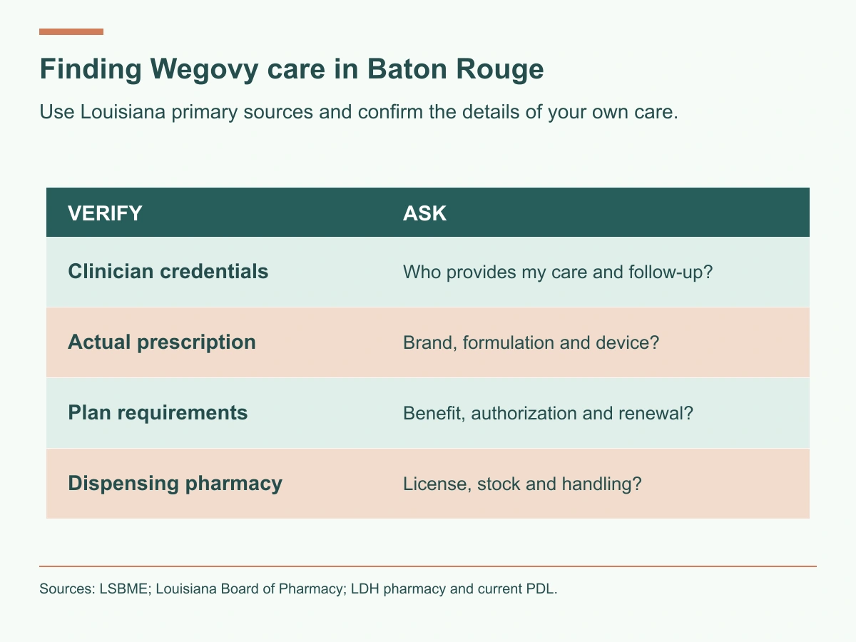 Verify clinician credentials, the actual prescription, plan requirements and the dispensing pharmacy. Ask who provides follow-up, which formulation is prescribed, what authorization is needed and how it is supplied.