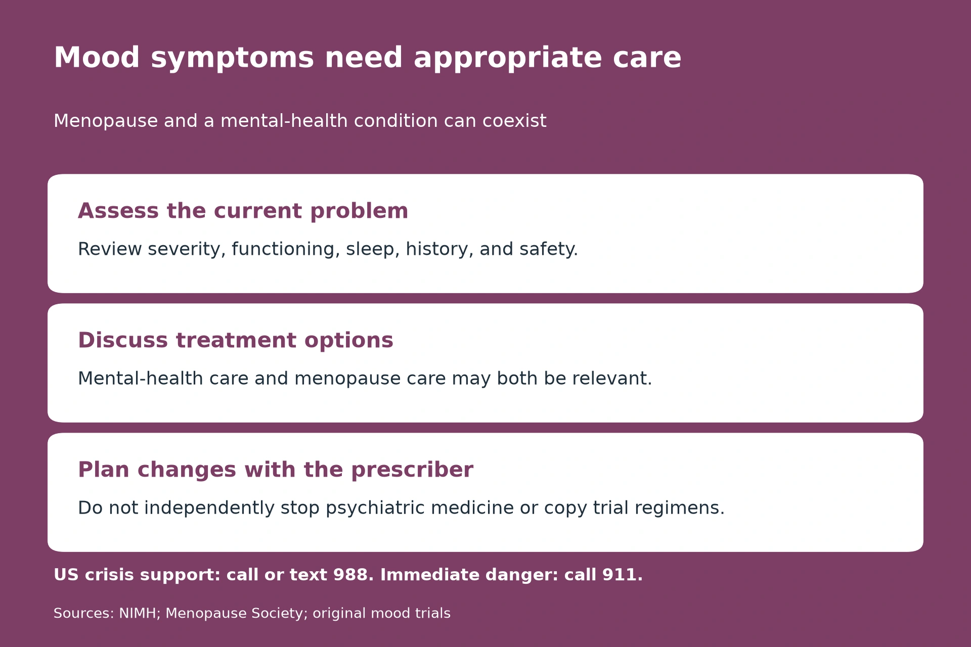 Assess the current problem: Review severity, functioning, sleep, history, and safety. Discuss treatment options: Mental-health care and menopause care may both be relevant. Plan changes with the prescriber: Do not independently stop psychiatric medicine or copy trial regimens.. US crisis support: call or text 988. Immediate danger: call 911.