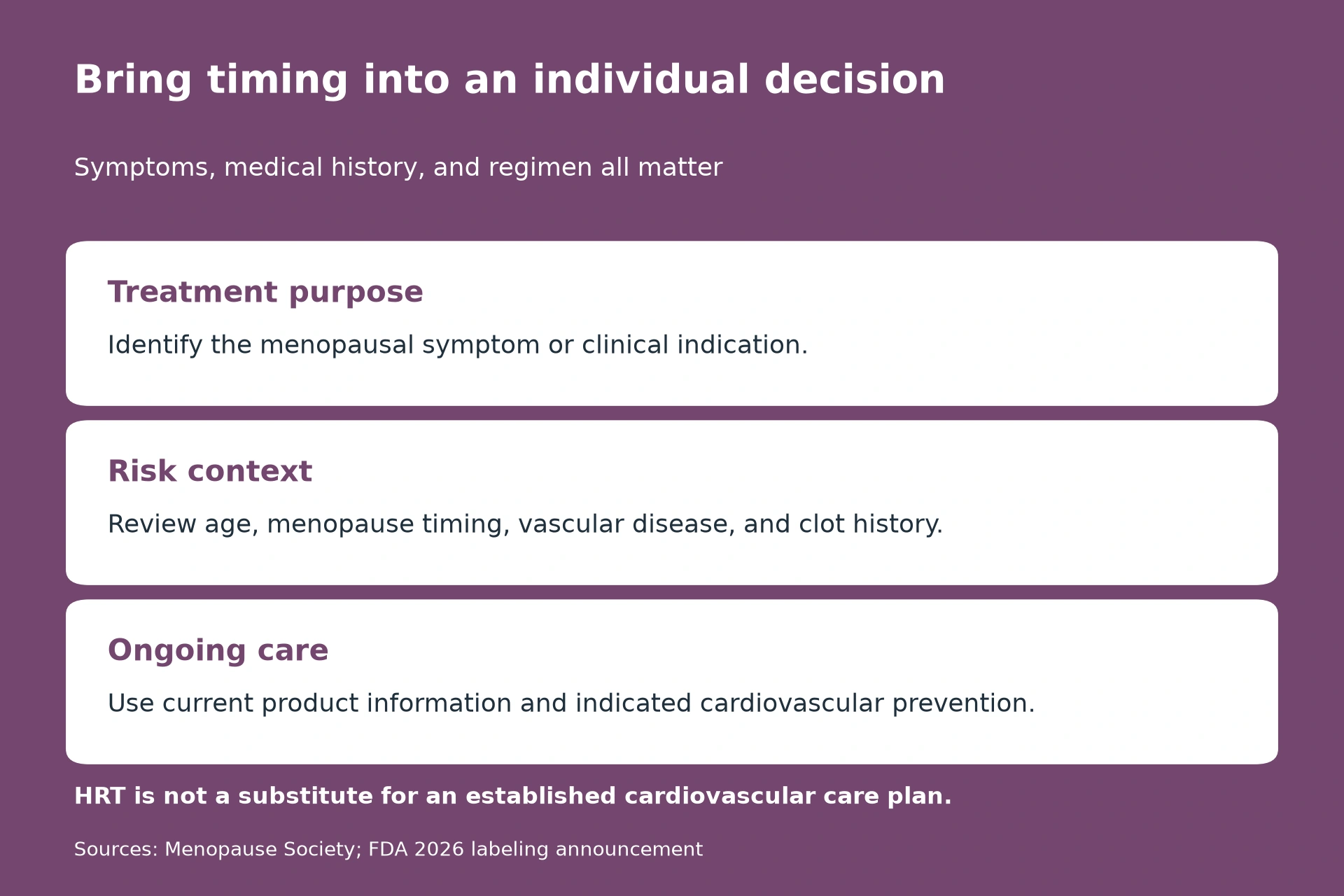 Treatment purpose: Identify the menopausal symptom or clinical indication. Risk context: Review age, menopause timing, vascular disease, and clot history. Ongoing care: Use current product information and indicated cardiovascular prevention.. HRT is not a substitute for an established cardiovascular care plan.