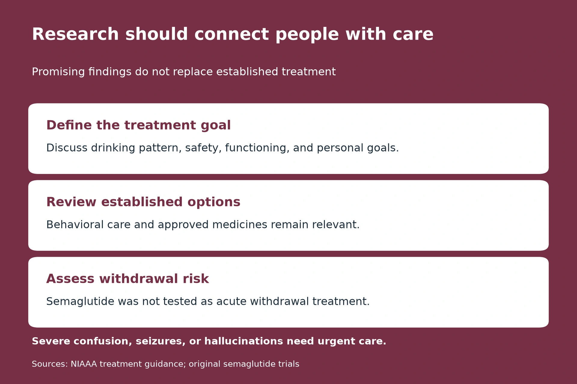Define the treatment goal: Discuss drinking pattern, safety, functioning, and personal goals. Review established options: Behavioral care and approved medicines remain relevant. Assess withdrawal risk: Semaglutide was not tested as acute withdrawal treatment.. Severe confusion, seizures, or hallucinations need urgent care.