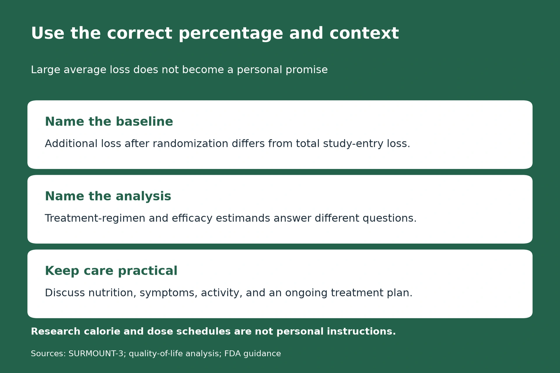 Name the baseline: Additional loss after randomization differs from total study-entry loss. Name the analysis: Treatment-regimen and efficacy estimands answer different questions. Keep care practical: Discuss nutrition, symptoms, activity, and an ongoing treatment plan.. Research calorie and dose schedules are not personal instructions.